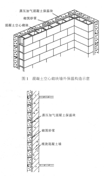 集美蒸压加气混凝土砌块复合保温外墙性能与构造
